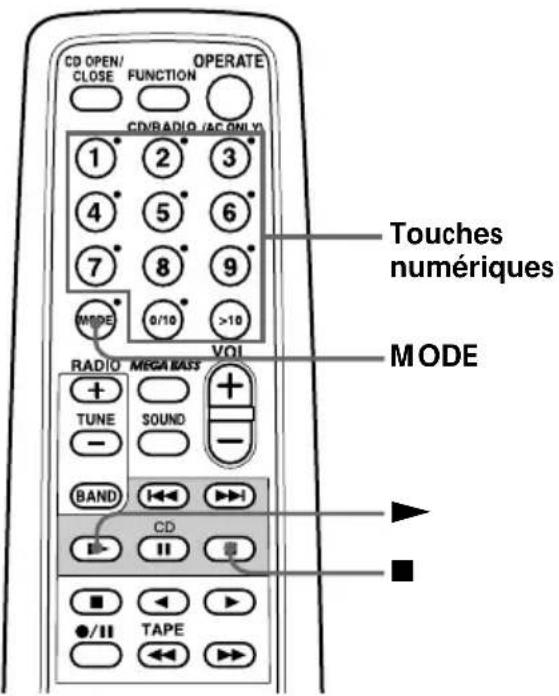 SONY ZSD50 - (Lecture répétée) - 1