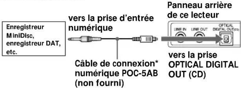 SONY ZSD50 - Conseil - 1