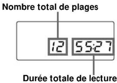 SONY ZSD50 - Vérification du nombre total de plages et du temps de lecture - 1