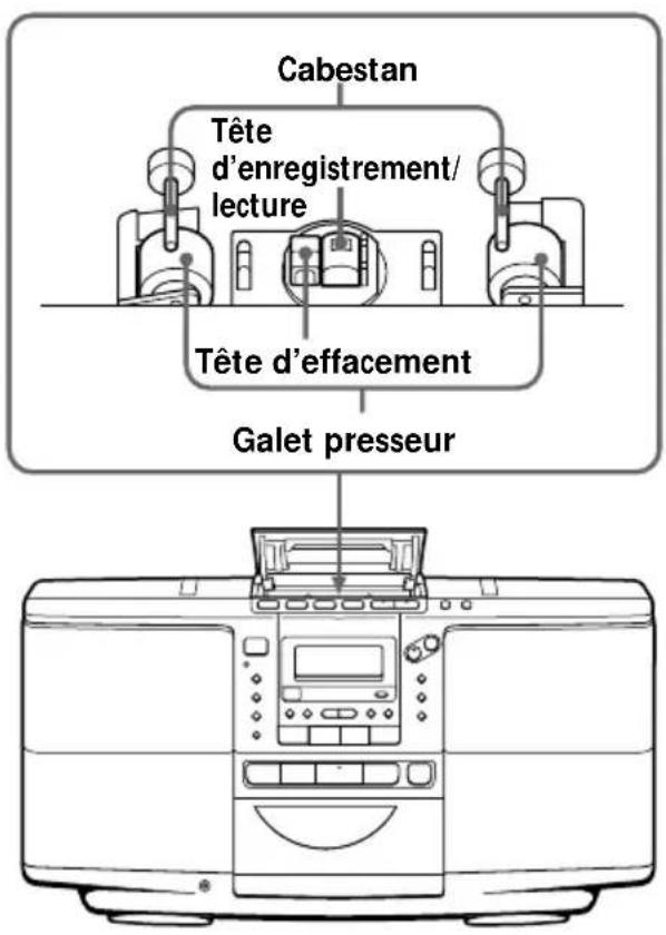 SONY ZSD50 - Nettoyage des têtes de lecture et du chemin de la bande magnétique - 1
