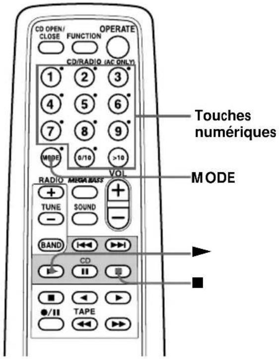 SONY ZSD50 - Création d'un programme musical - 1