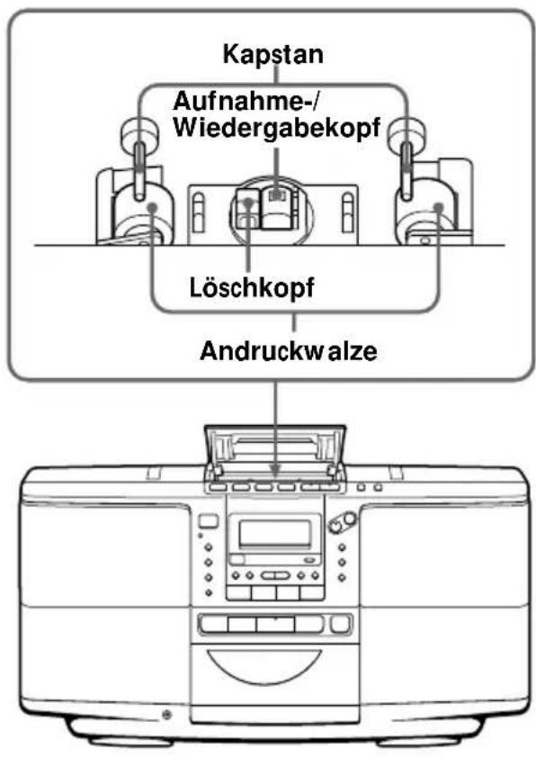 SONY ZSD50 - Reinigen der Tonköpfe und des Bandtransportwegs - 1