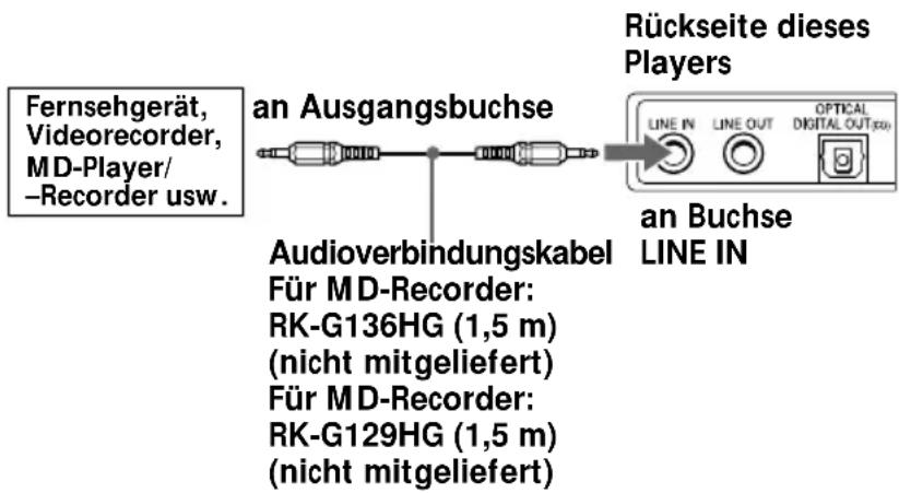 SONY ZSD50 - Anschließen von Fernsehgerät, Videorecorder und MD-Player/-Recorder zur Tonwiedergabe - 1