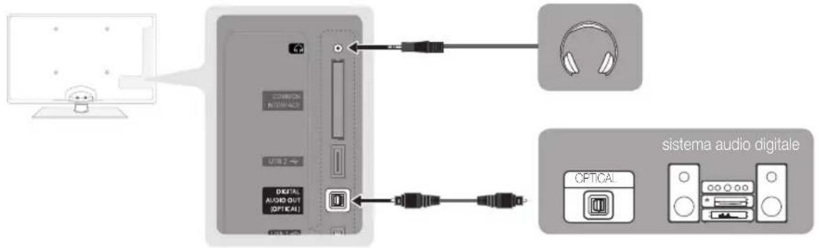 SAMSUNG UE37C5700QS - Uso di un collegamento ottico (digitale) o cuffie - 1