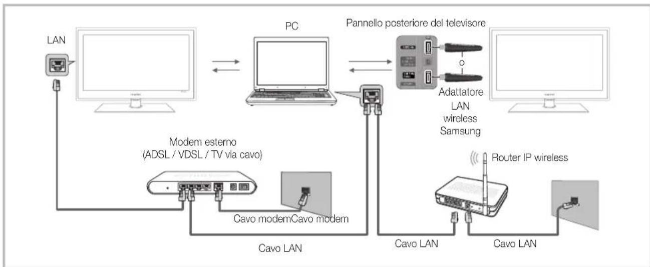 SAMSUNG UE37C5700QS - Connessione al PC tramite rete - 1