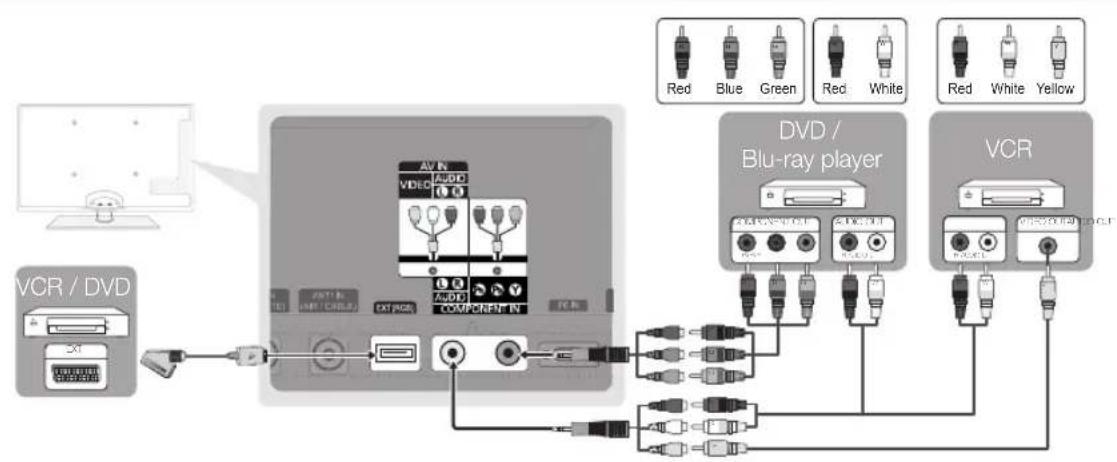 SAMSUNG UE37C5700QS - Using a Component (up to 1080p) or Audio/Video (480i only) and Scart Cable - 1