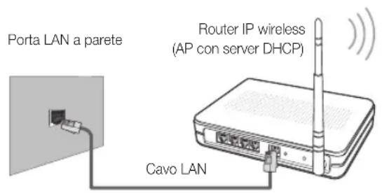 SAMSUNG UE37C5700QS - Procedura per l'impostazione manuale - 1