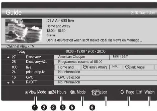SAMSUNG UE37C5700QS - Using Channel View - 2