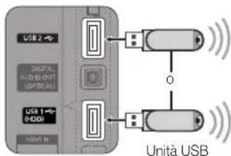 SAMSUNG UE37C5700QS - Collegamento di un dispositivo USB - 1