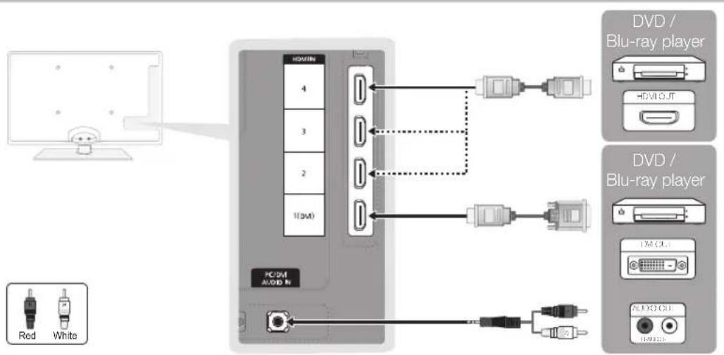 SAMSUNG UE37C5700QS - Using an HDMI or HDMI/DVI cable: HD connection (up to 1080p) - 1