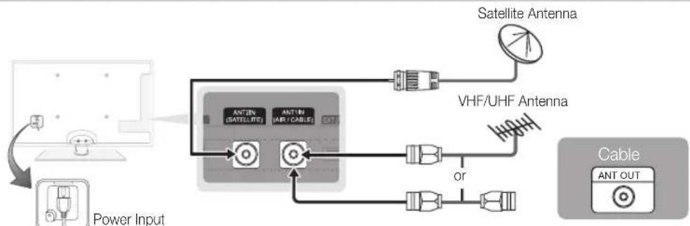 SAMSUNG UE37C5700QS - Connecting to an Antenna - 1