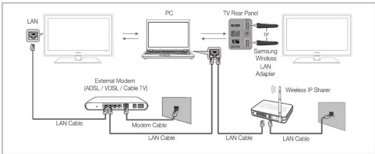 SAMSUNG UE37C5700QS - Connecting to the PC through network - 1