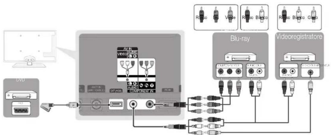 SAMSUNG UE37C5700QS - Usare un cavo Component (fino a 1080p) o Audio/Video (solo 480i) e un cavo Scart - 1