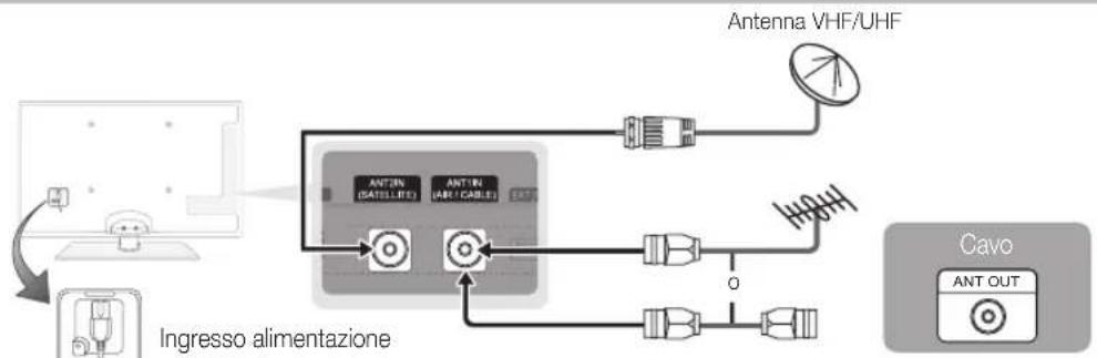 SAMSUNG UE37C5700QS - Collegamento all'antenna - 1