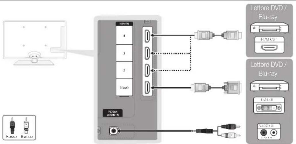 SAMSUNG UE37C5700QS - Uso di un cavo HDMI o HDMI/DVI: Connessione HD (fino a 1080p) - 1