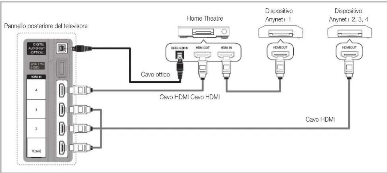 SAMSUNG UE37C5700QS - Per collegare un sistema Home Theatre - 1