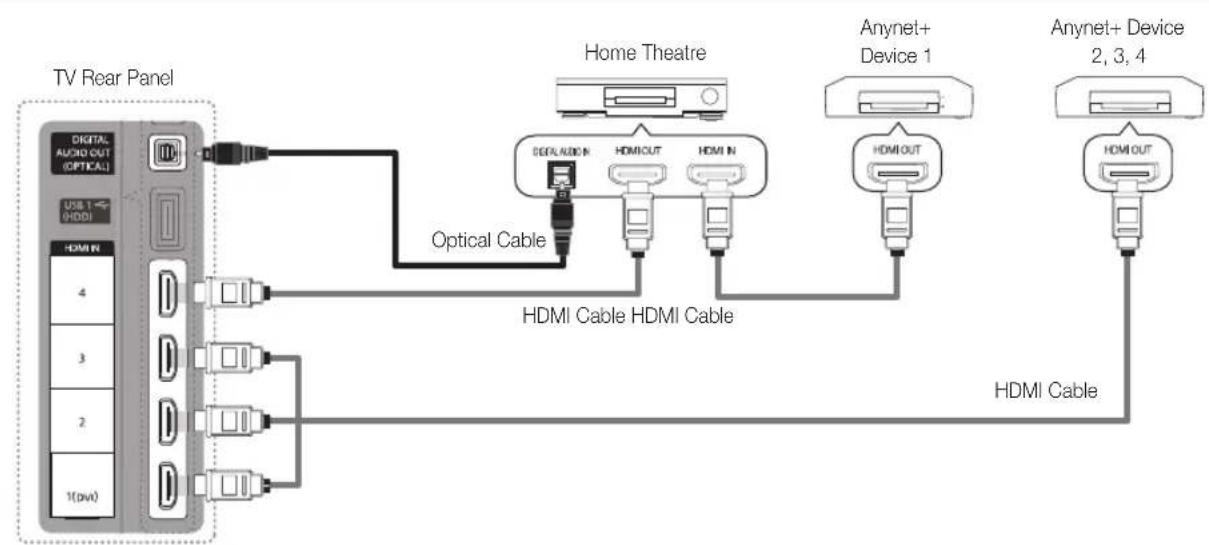 SAMSUNG UE37C5700QS - To connect to Home Theatre - 1