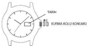 TIMEX Weekender T2N6549J - İKİ DİLDE TARİHİ AYARLAMAK İÇİN: - 1