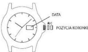 TIMEX Weekender T2N6549J - USTAWIANIE DNIA TYGODNIA: - 1