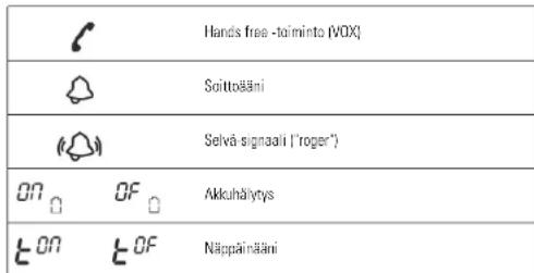 BABYFON BM 1000S - Vain yksi laite kerraalan vo lahta. Jotta toinen laite vo vastasta, puhenappin (A2) tatyty piastä jällen vapaaks! - 1