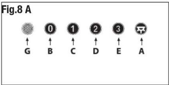 LEISURE H 110 K - Commands mechanical (Fig.8.A.) the key symbols are explained below: - 4