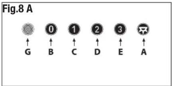 LEISURE H 110 K - Commands mechanical (Fig.8.A.) the key symbols are explained below: - 8