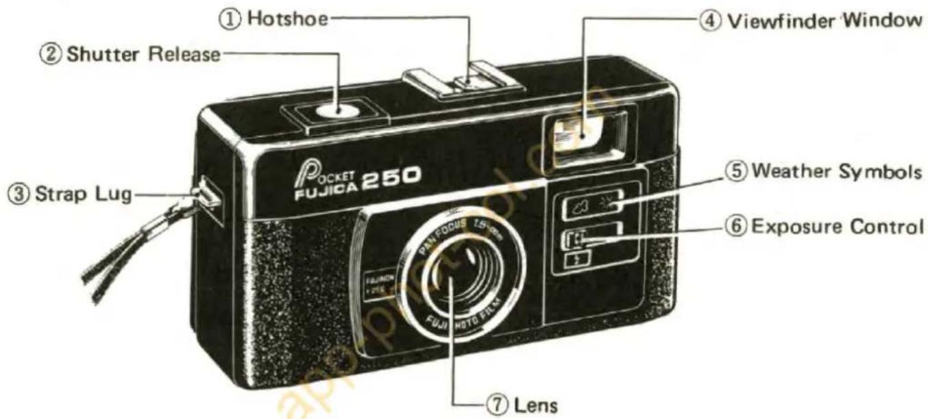FUJI Pocket 250 - ■ NAMES OF PARTS - 1