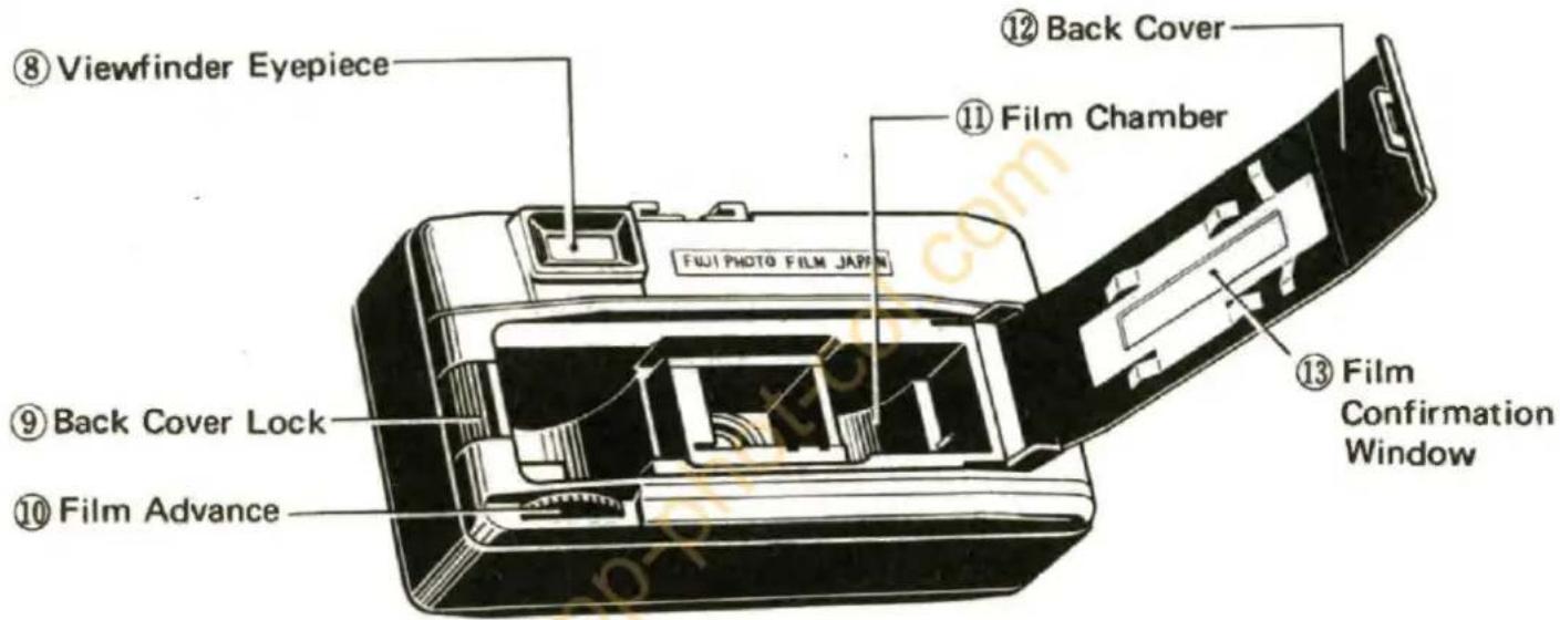 FUJI Pocket 250 - ■ NAMES OF PARTS - 2