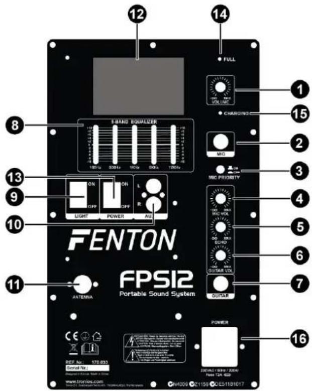 Fenton FPS12 170.033 - 4