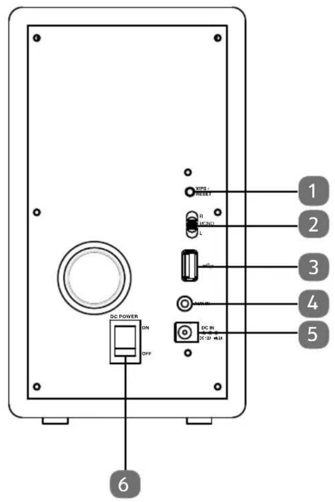 MEDION LIFE P61084 (MD 43187) - Geräteübersicht - 2