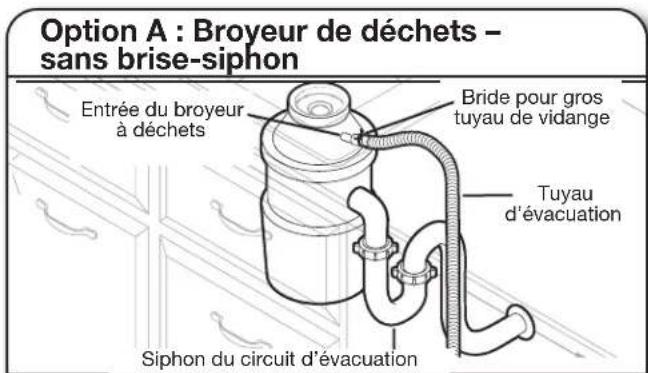MAYTAG MDB8959SKZ - Raccordement du tuyau de vidange - 1