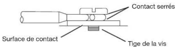 MAYTAG MDB8959SKZ - Connecter les conducteurs restants - 3