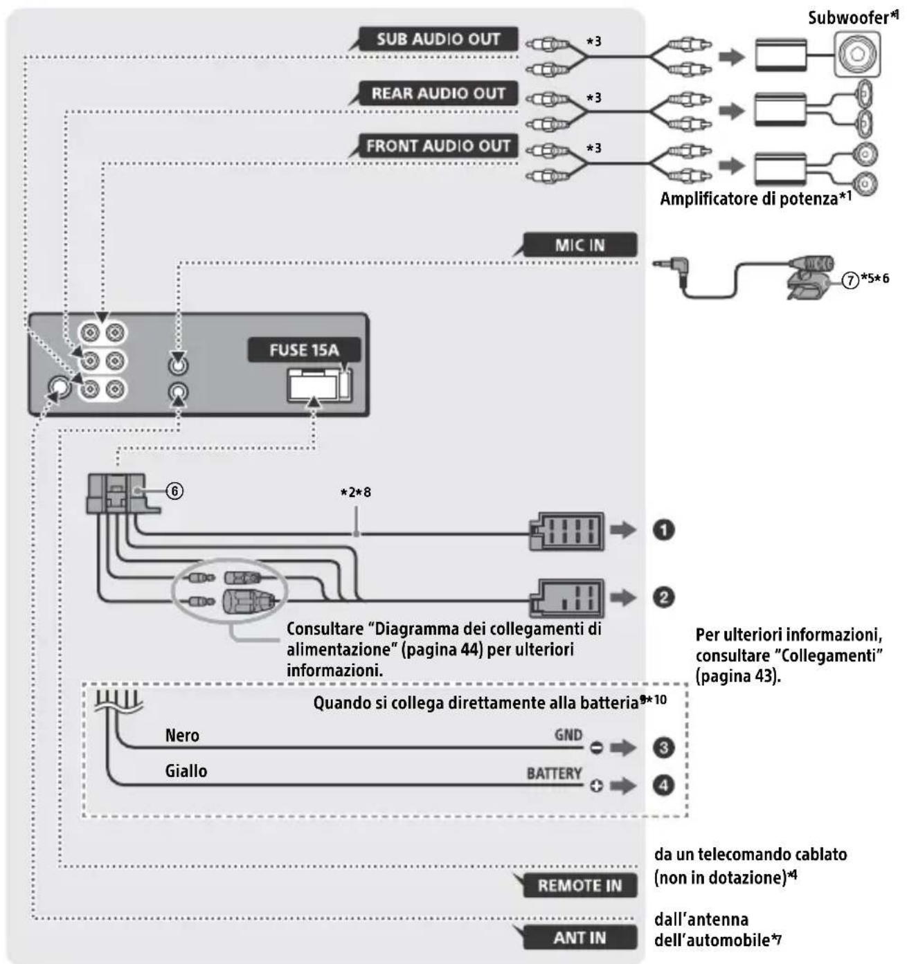 SONY MEXGS820BT - Connessioni - 1
