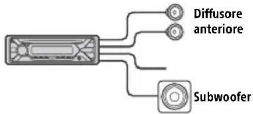 SONY MEXGS820BT - Collegamento semplice del subwoofer - 1