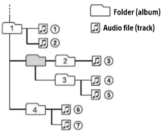 SONY MEXGS820BT - Playback order of audio files - 1