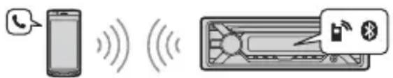 SONY MEXGS820BT - Llamadas manos libres (solo mediatedante BLUETOOTH) - 1