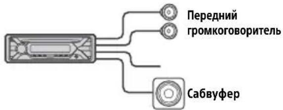 SONY MEXGS820BT - PpocToe npoknoueHne ca6ByΦepa - 1