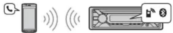 SONY MEXGS820BT - Cobepshene TelefoHHoro 3BOHka B peXnme 6ecnpoBODHOI rapHNTpybl (ToIbko uepe3 BLUETOOTH) - 1