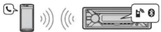 SONY MEXGS820BT - Freisprechanrufe (nur über BLUETOOTH) - 1