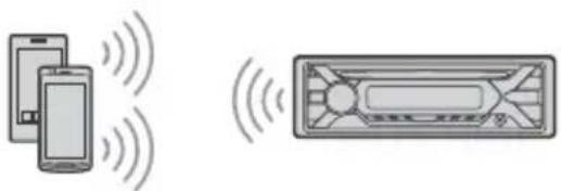 SONY MEXGS820BT - Appairage et connexion avec un périphérique BLUETOOTH - 1