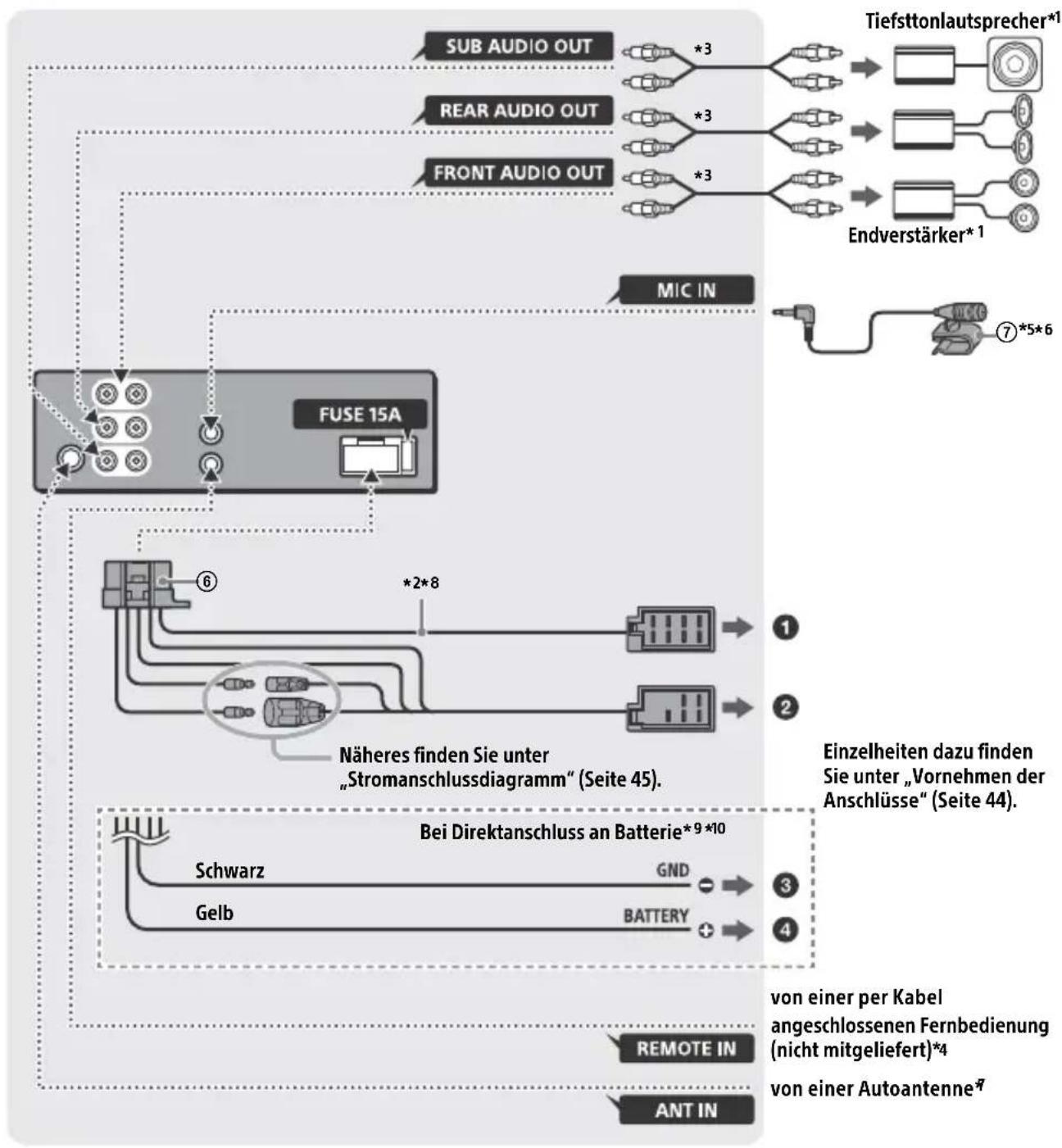 SONY MEXGS820BT - Anschluss - 1