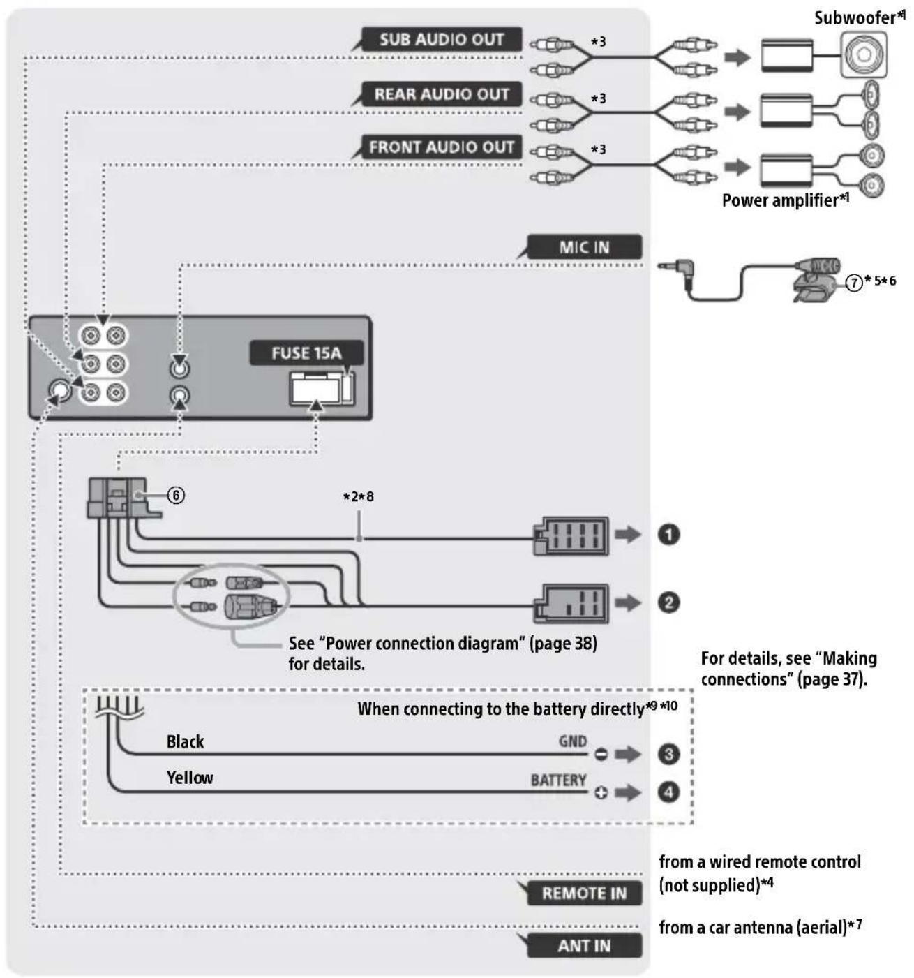 SONY MEXGS820BT - Connection - 1