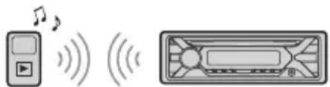 SONY MEXGS820BT - Bocnpon3BeDeHne c yctpoiCTBa BLUETOOTH - 1
