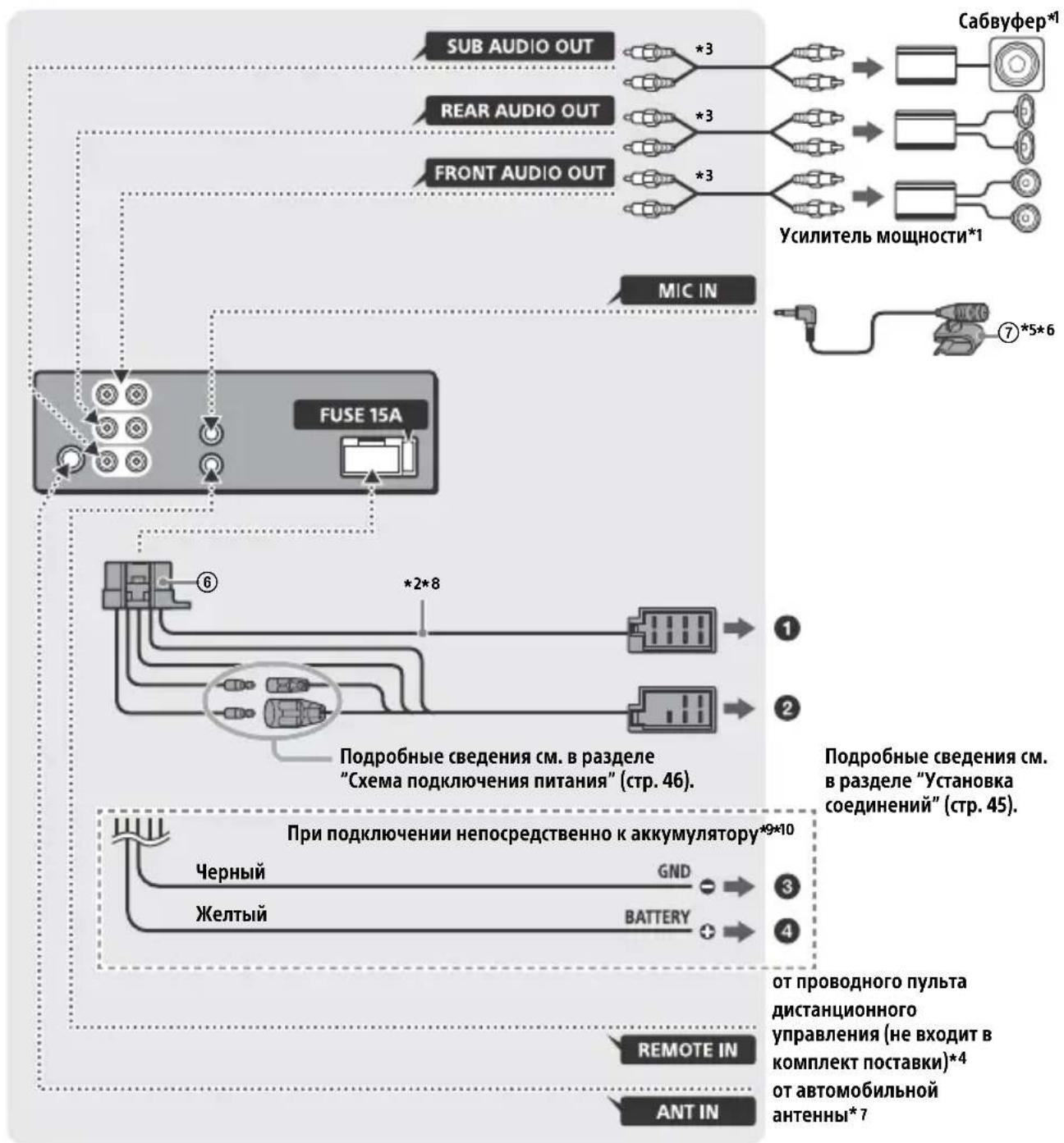 SONY MEXGS820BT - Покlioарно - 1
