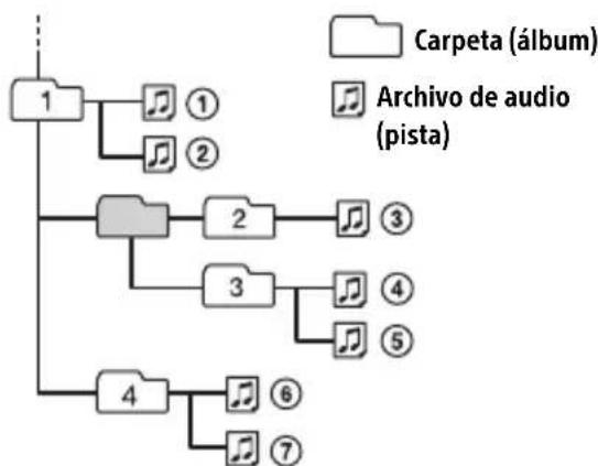 SONY MEXGS820BT - Organ de reproduccion de archivos de audio - 1