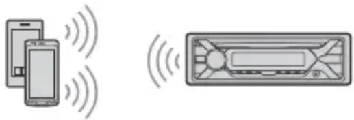 SONY MEXGS820BT - Emparejar y conectar con un dispositivo BLUETOOTH - 1