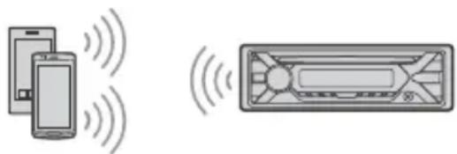SONY MEXGS820BT - Associazione e connessione con un dispositivo BLUETOOTH - 1