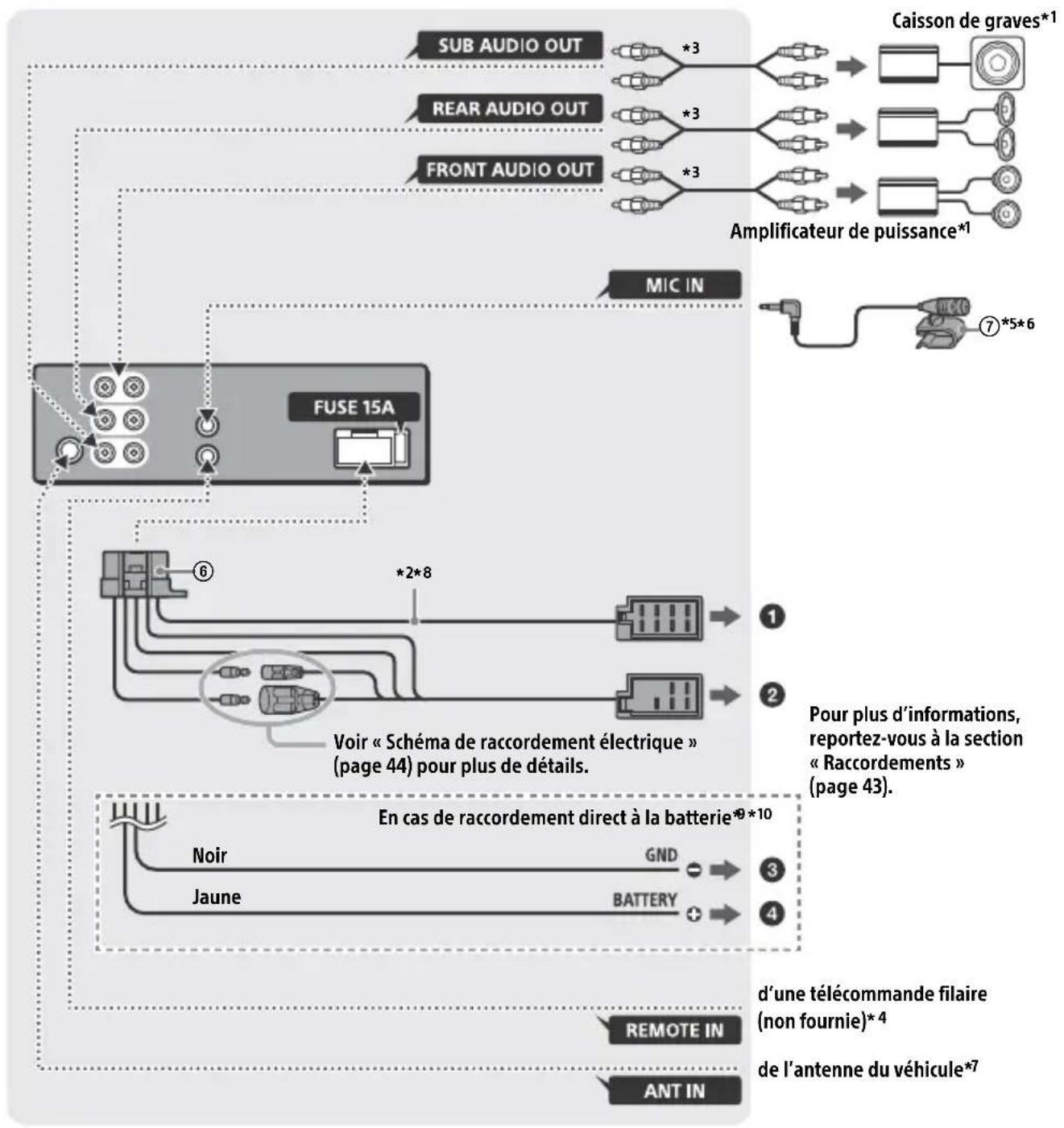 SONY MEXGS820BT - Raccordement - 1