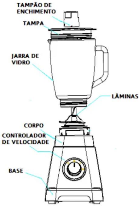 Orbegozo BV 3400 - DESCRICAO - 1