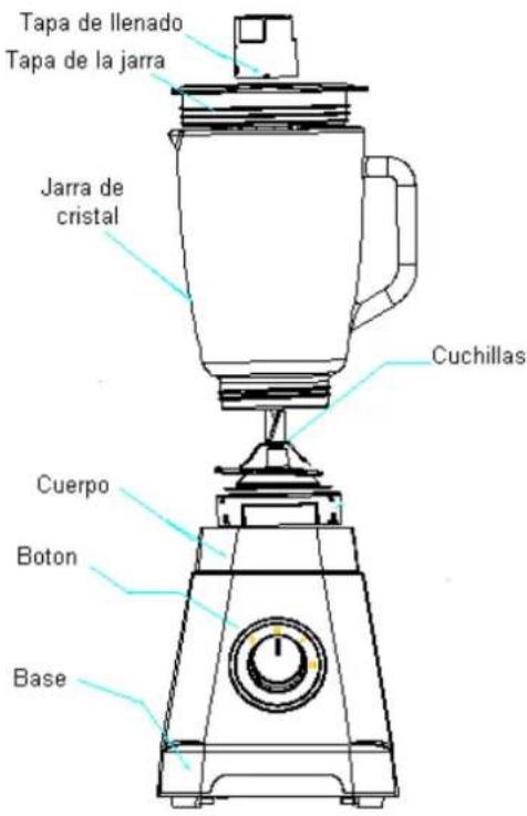 Orbegozo BV 3400 - FUNCTIONAMIENTO - 1